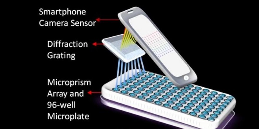Kanser teşhisi koyabilen telefon laboratuvarı üretildi