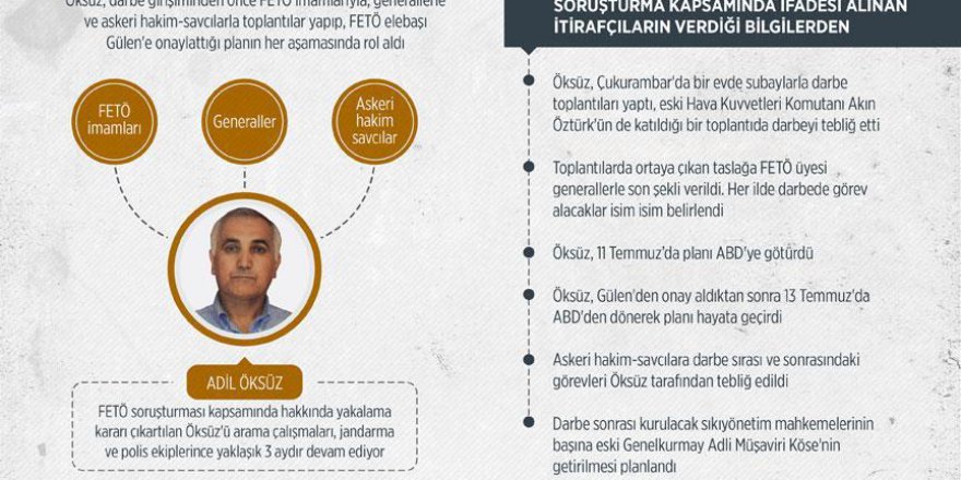 FETÖ'nün 'sır kutusu' darbe girişimini böyle yönetti