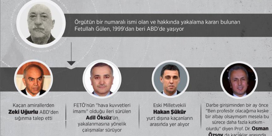 'Kaçak FETÖ'cülerin vatandaşlıkları KHK ile askıya alınabilir'