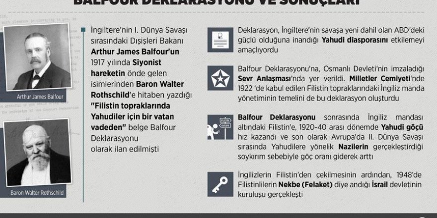 'Filistin sorunu en kötü dönemini yaşıyor'