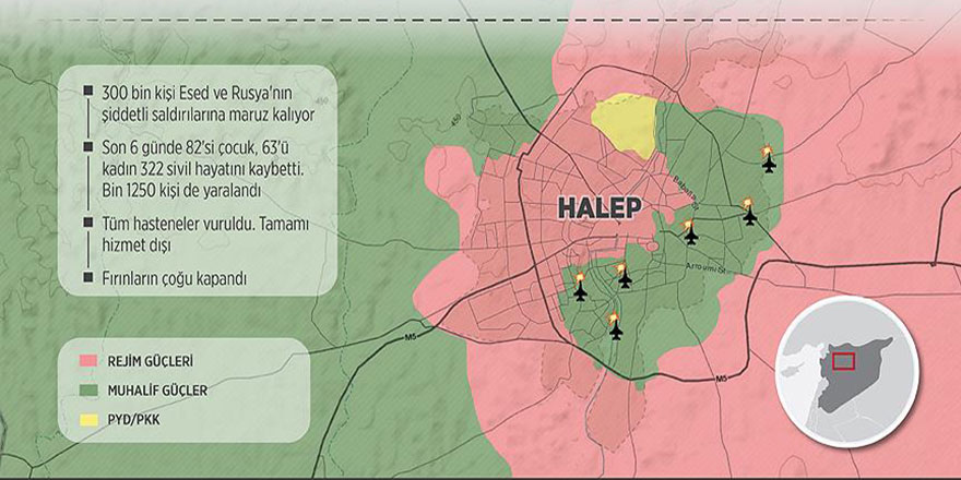 Halep'teki sivil katliamının 6 günlük bilançosu: 322 ölü, bin 150 yaralı