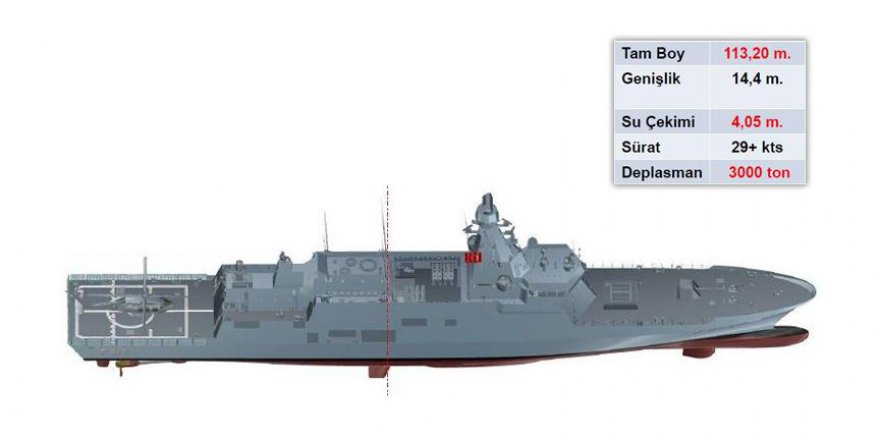 İlk milli fırkateynin yapımına başlanıyor