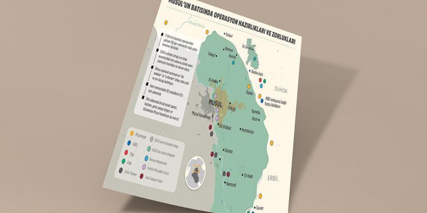 Musul'un batısında operasyon hazırlıkları ve zorlukları