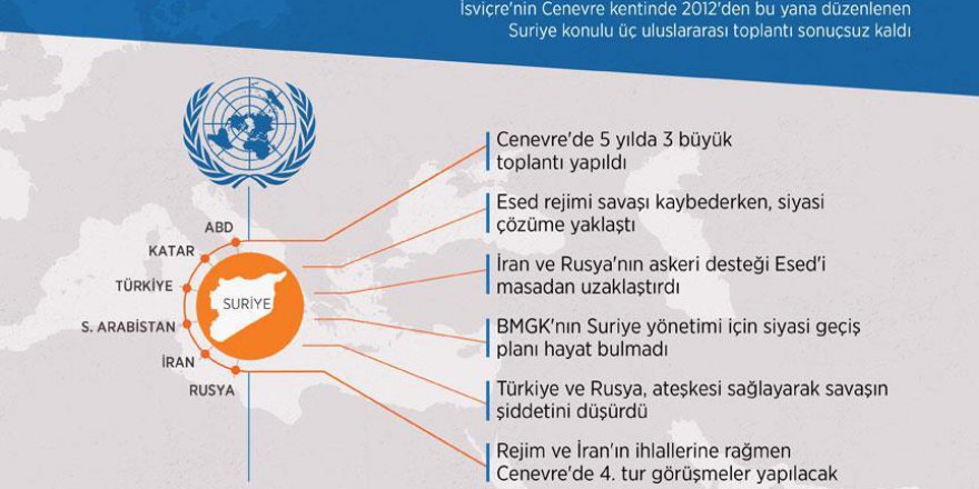 Suriye krizinde Cenevre maratonları sonuçsuz kaldı