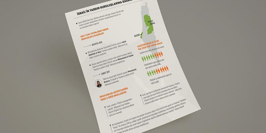 İsrail'in yardım kuruluşlarına baskısı artıyor