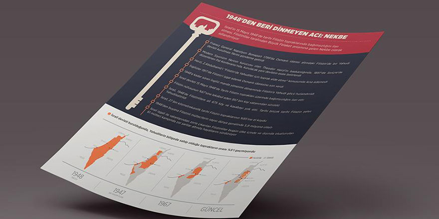 1948'den beri dinmeyen acı: Nekbe