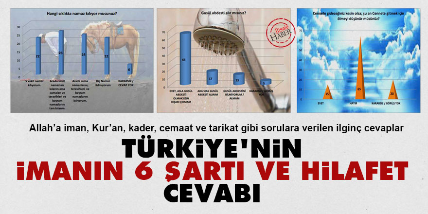 Türkiye'nin imanın altı şartı ve hilafet cevabı