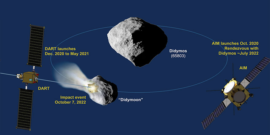 NASA asteroid'lere karşı kullanacağı silahını tanıttı