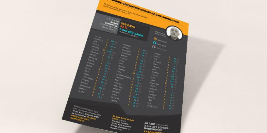 Darbe girişiminin hesabı 62 ilde soruluyor