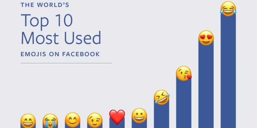 Facebook açıkladı: En çok hangi emoji kullanılıyor?
