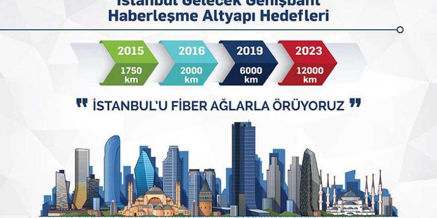 İstanbul'a ortak haberleşme altyapısı geliyor