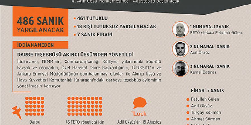 Akıncı Üssü davası yarın başlıyor