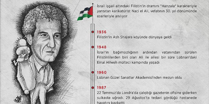 Filistin'in sembolü Hanzalanın babası Naci el Ali İstanbul'da anılacak