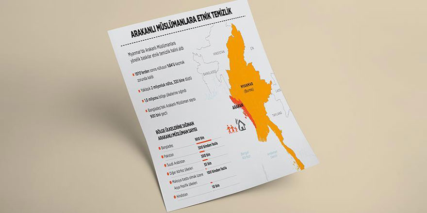 Arakanlı Müslümanlara neredeyse 50 yıldır soykırım yapılıyor