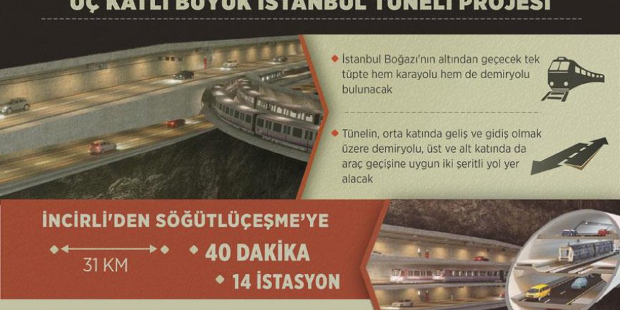 Üç Katlı Büyük İstanbul Tüneli ihalesinde geri sayım