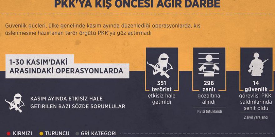PKK'ya kış öncesi ağır darbe