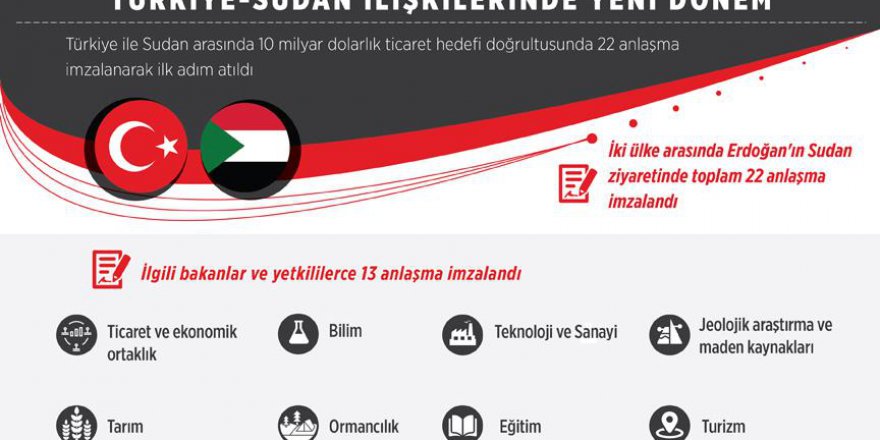 Türkiye-Sudan ilişkilerinde yeni dönem