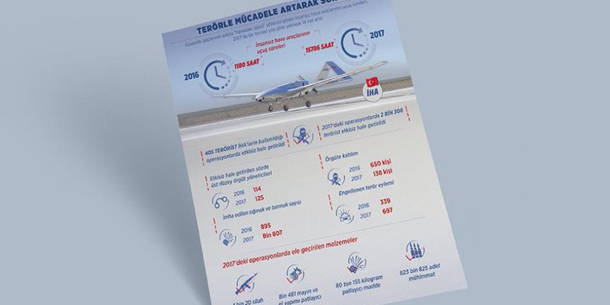 Terörle mücadele artarak sürüyor