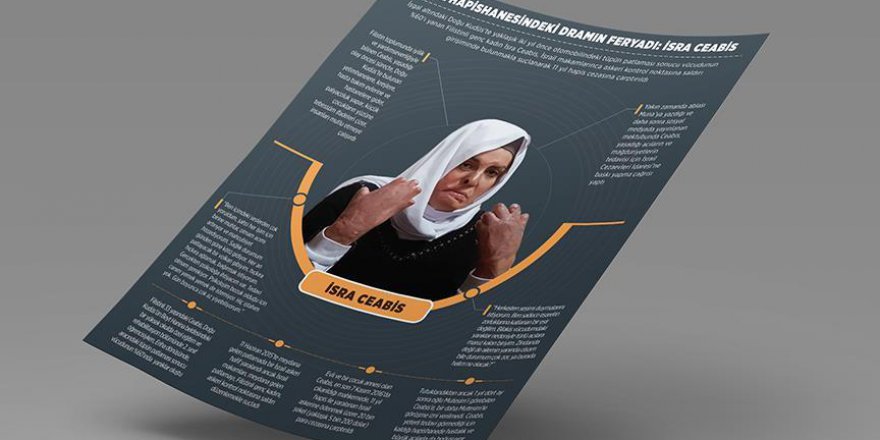 İsrail hapishanesindeki dramın feryadı: İsra Ceabis