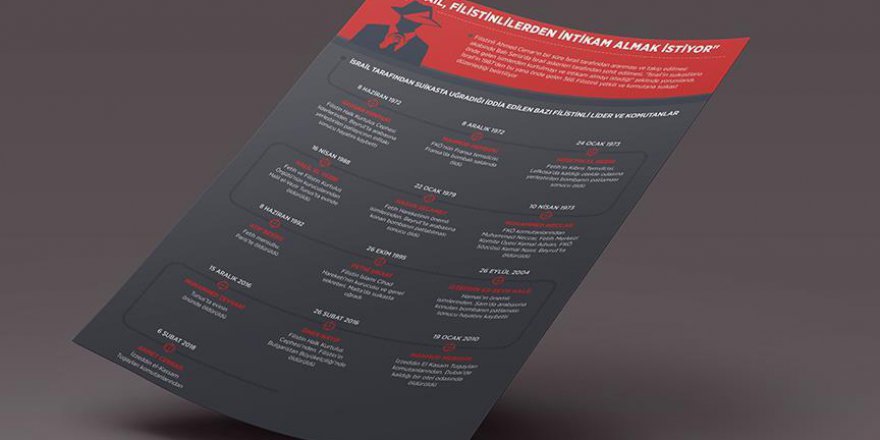 'İsrail, Filistinlilerden intikam almak istiyor'