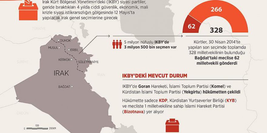 IKBY, seçimlere siyasi ve ekonomik krizlerin gölgesinde hazırlanıyor