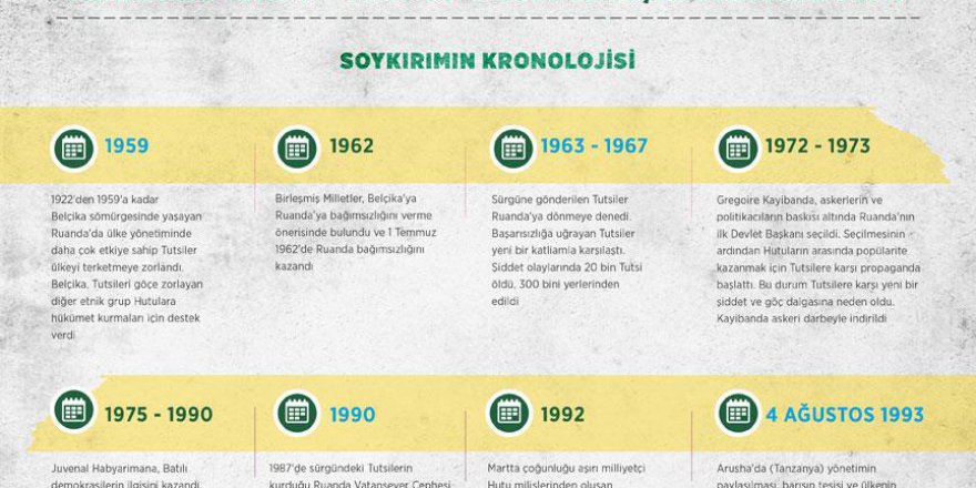 Ruanda Soykırımı'nda 100 günde 800 bin kişi hayatını kaybetti