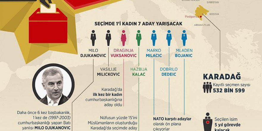 Karadağ'da zorlu cumhurbaşkanlığı seçimi