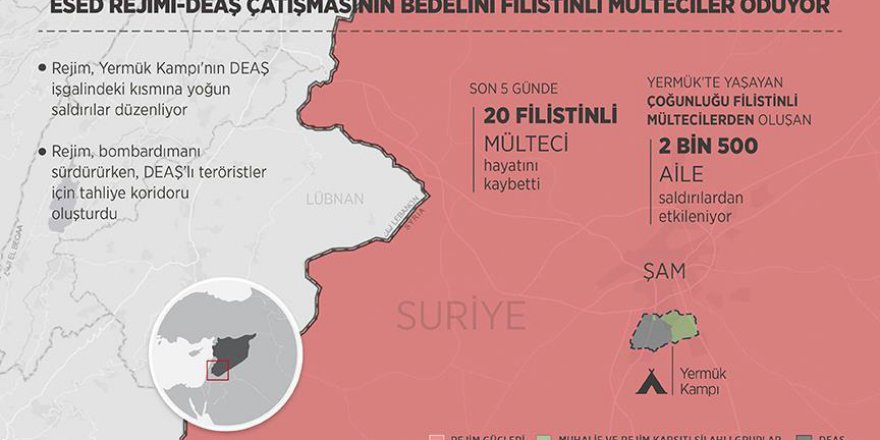 Esed rejimi-DEAŞ çatışmasının bedelini Filistinli mülteciler ödüyor