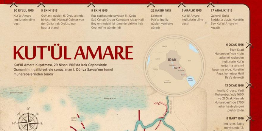 Tarihin unutturamadığı destansı zafer: Kut'ül Amare