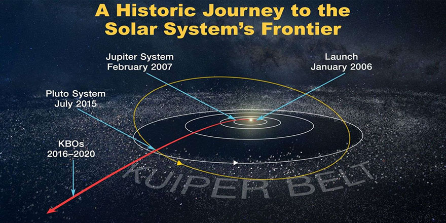 Tarihte bir ilk: Güneş sistemindeki en uzak nesne görüntülendi