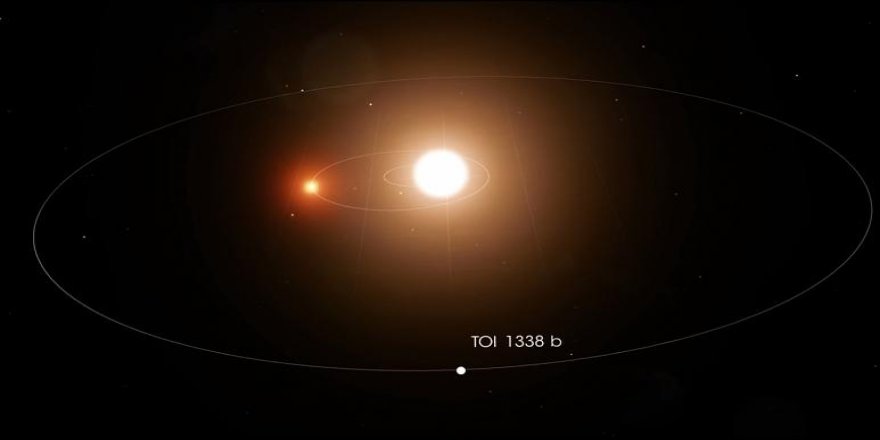 NASA'da staj yapan lise öğrencisi Dünyadan 7 kat büyük yeni bir gezegen keşfetti