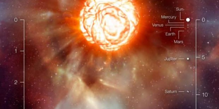 Güneş'ten 1000 kat büyük olan Betelgeuse yıldızı patlayacak mı?