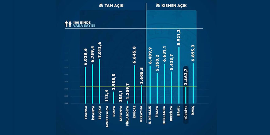Okulların 'tam açık' ve 'kısmen açık' olduğu ülkeler