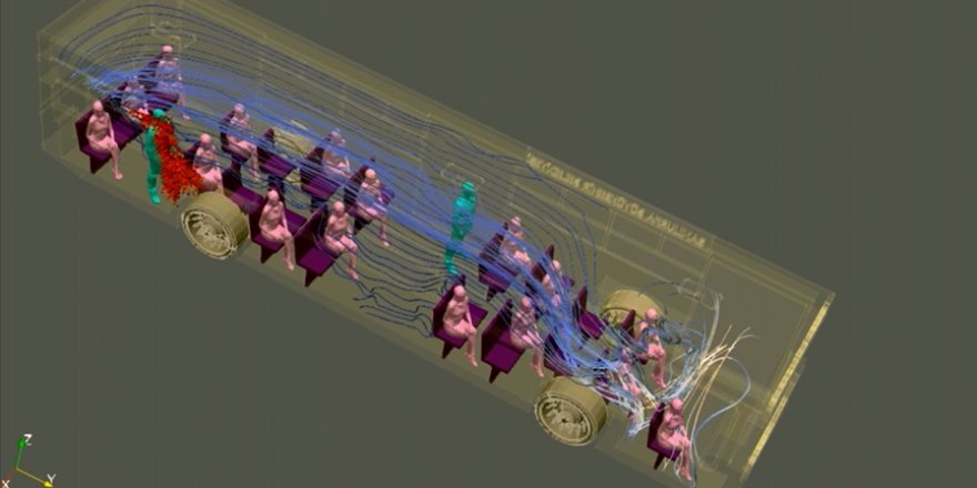 Harran Üniversitesi virüsün toplu taşıma araçlarındaki yayılımını simülasyona aktardı