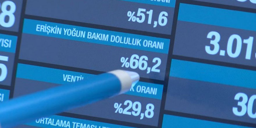 'Yoğun bakımda doluluk oranı yüzde 66'yı geçti'
