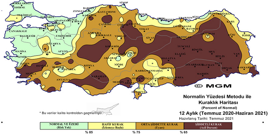 Analiz raporları yayımlandı: Ağustos ayı 'şiddetli kurak' yaşandı  