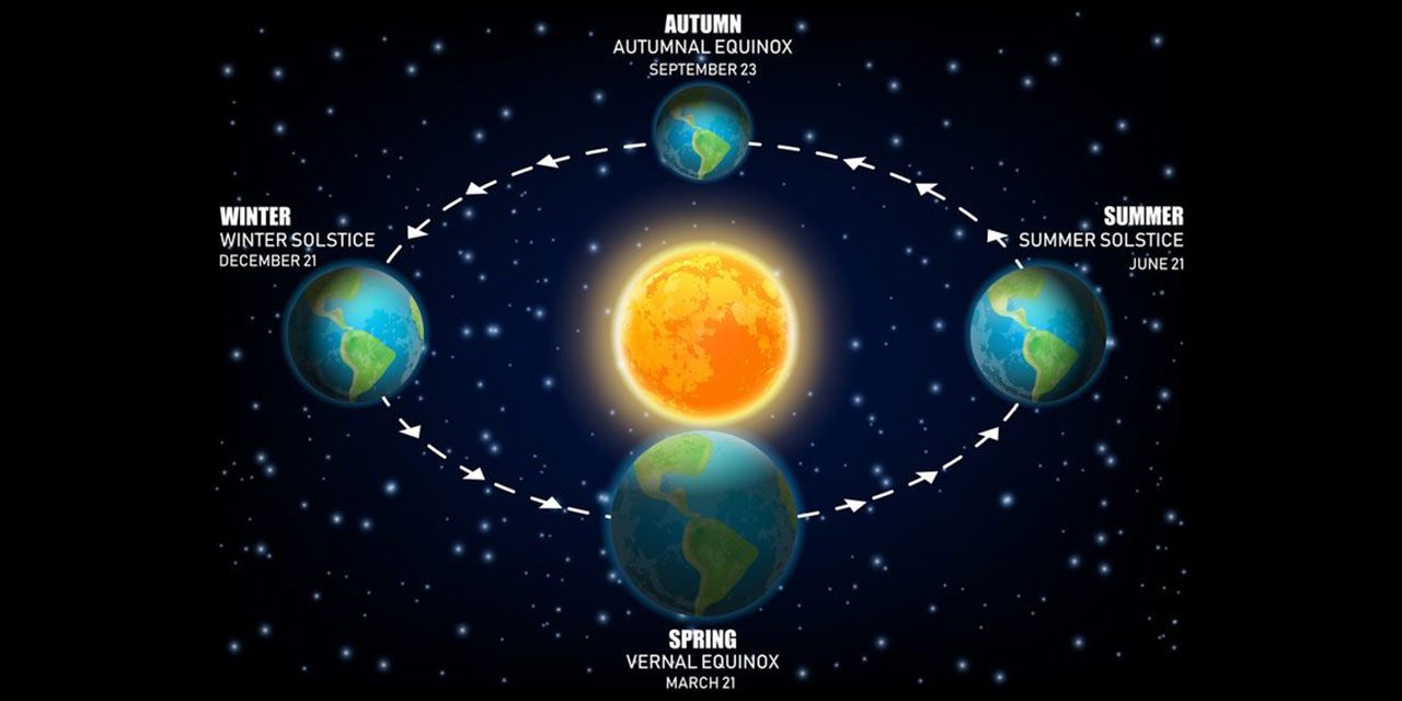 Yaz Gündönümü nedir, ne zaman? Türkiye’de en uzun gündüz ne zaman yaşanacak?