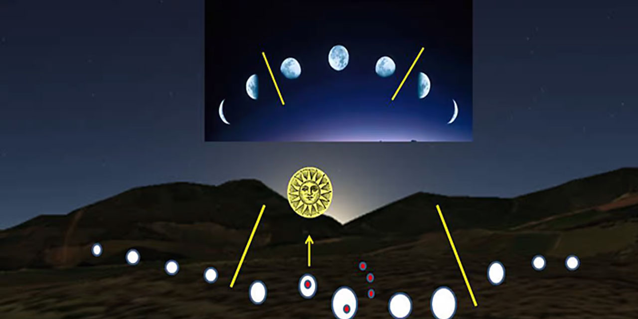 Dünya'da kullanılan 9 farklı takvim!