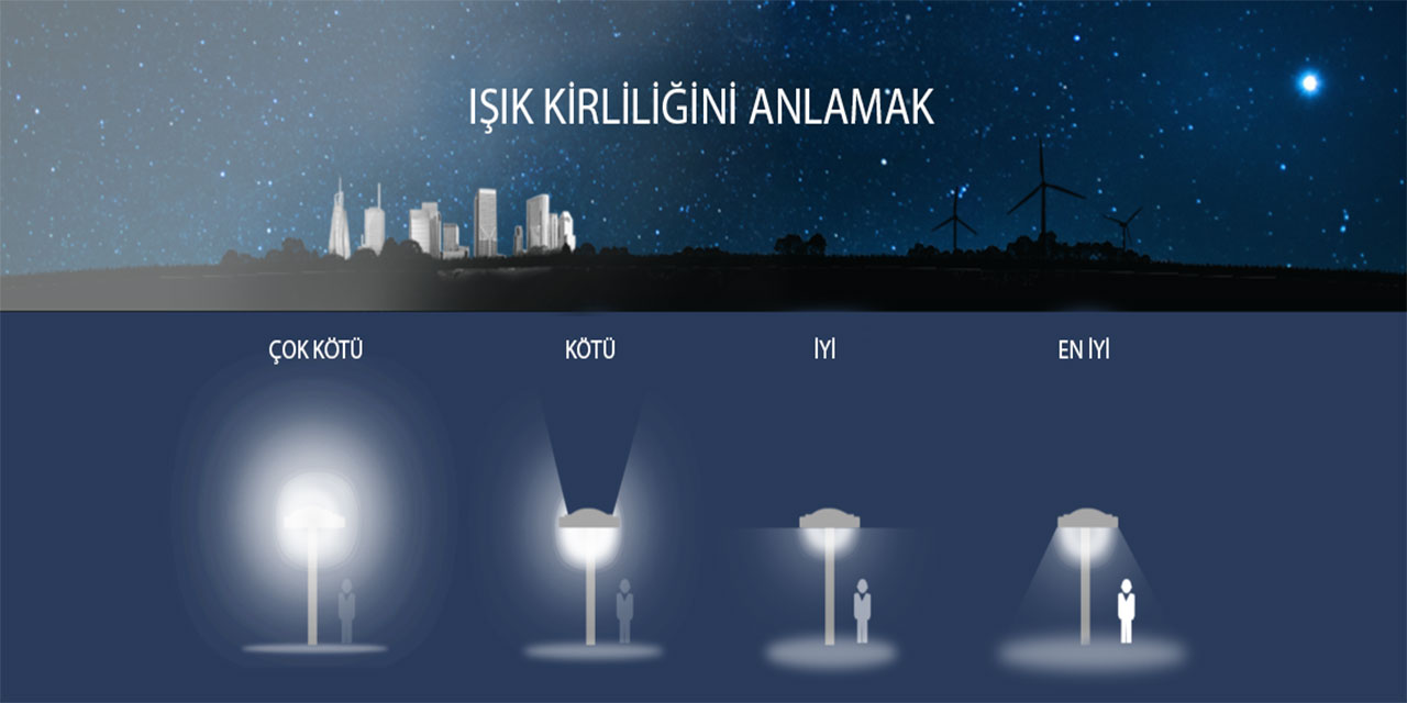 Işık kirliliği nedir? Zararları nelerdir, nasıl önlenir?