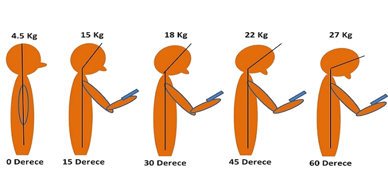 Telefon kullanımı boynu 5 kat daha fazla zorluyor