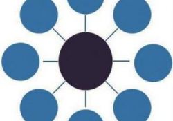 Manevi şirketin çalışanları için iki örnek