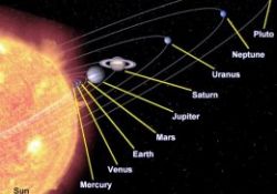 "Kâinat inkar edilse bile Allah inkar edilemez" ne demektir?