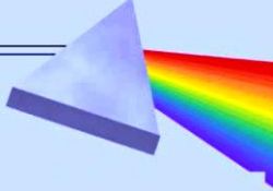 Maddi ve mânevi performansın yansımaları