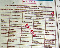 Darbeye direniş şiddetle kırılacak