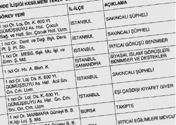 Namaz kılan askerin defterini dürün!