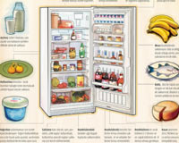 Buzdolabını mikrop yuvası olmaktan nasıl kurtarırız?