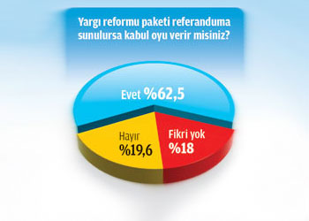 Halk, referandumda 'evet' diyecek