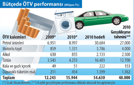 Sigaraya Yeni Zam Geliyor