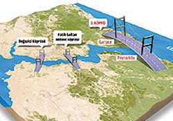 3.Köprü nasıl yapıldı? İşte uzaydan adım adım 3.köprü (video)
