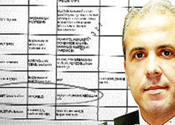 Ergenekon'dan 76 bürokrata 'irtica' fişlemesi